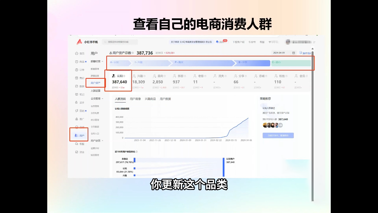 抖影团·小红书电商精品大全课-彼飞网创
