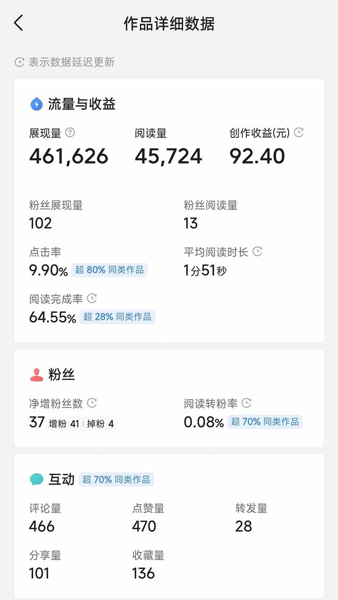 图片[3]-头条号托管躺赚项目，长期稳定，可做五年，每天十分钟，收益几百块-彼飞网创
