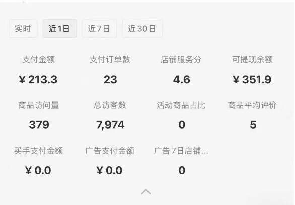 图片[1]-小红书虚拟店铺攻略，开店-上架-全自动发货出售学科虚拟资料完整流程-彼飞网创