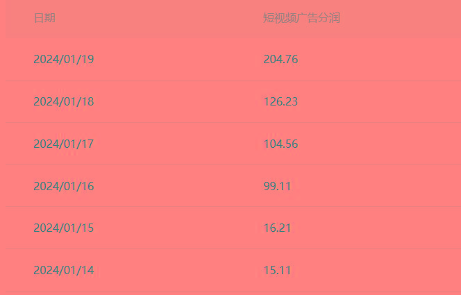 (8712期)百家最新“冷暴利”玩法，小白轻松月入6000+-彼飞网创