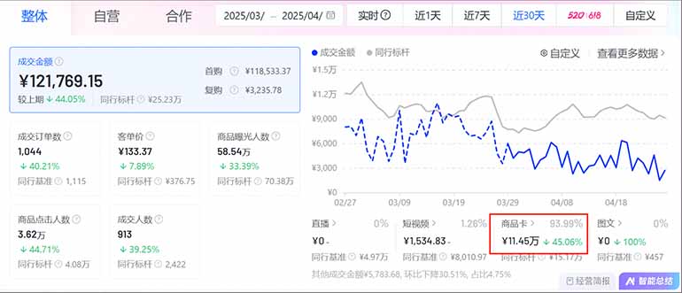 图片[1]-抖音小店全新模式 最新风口，日收入500-5000+！小白简单上手-彼飞网创