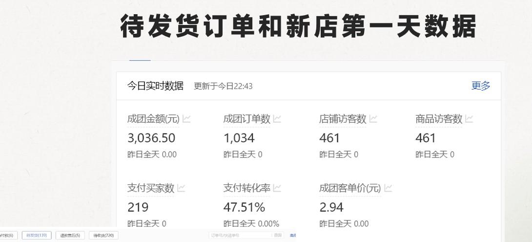 图片[2]-最新拼多多模式日入4K+两天销量过百单，无学费、 老运营代操作、小白福利，了解不吃亏-彼飞网创