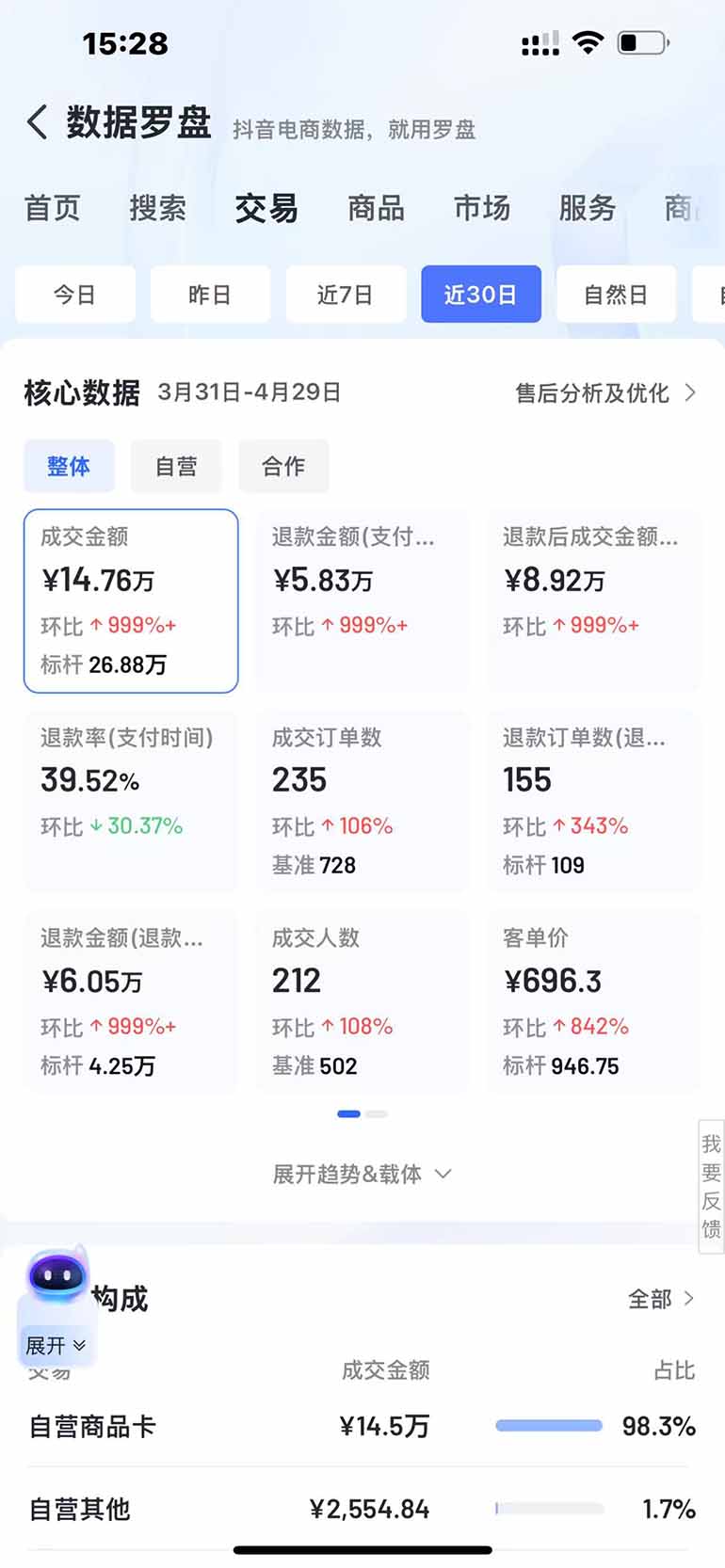 图片[3]-抖音小店全新模式 最新风口，日收入500-5000+！小白简单上手-彼飞网创