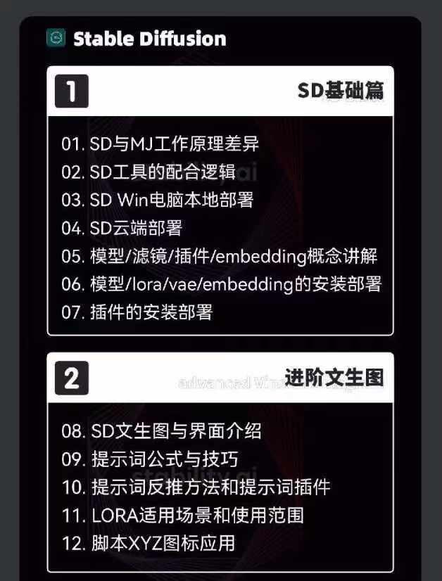 图片[3]-2024-AIGC人工智能零基础到进阶，GPT+MJ+SD商业技术落地(78节-彼飞网创