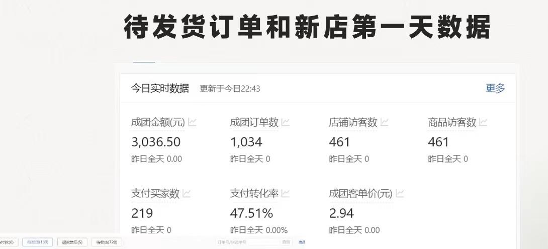 图片[1]-最新拼多多优质项目小白福利，两天销量过百单，不收费、老运营代操作-彼飞网创