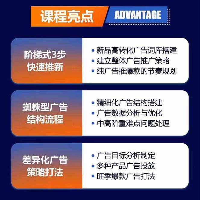 图片[1]-亚马逊爆款广告训练营：掌握关键词库搭建方法，优化广告数据提升旺季销量-彼飞网创