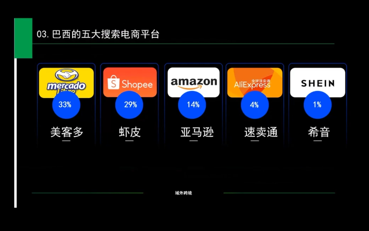 白龙老师·亚马逊运营实战课程-彼飞网创