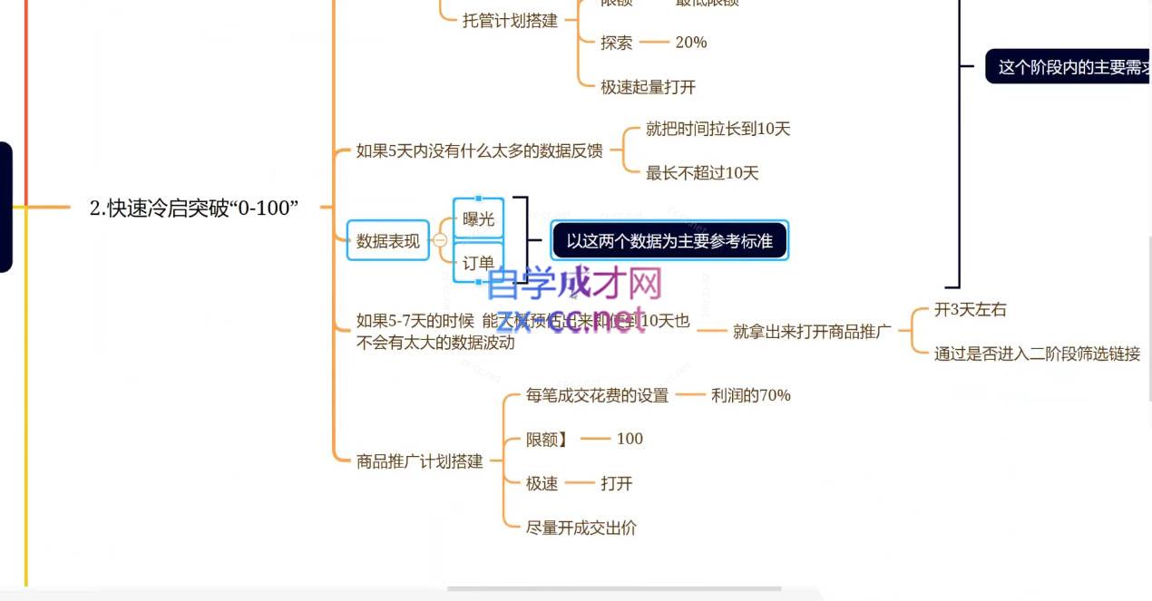 老陶电商·拼多多+抖音小店无货源开店(更新25年1月)-彼飞网创