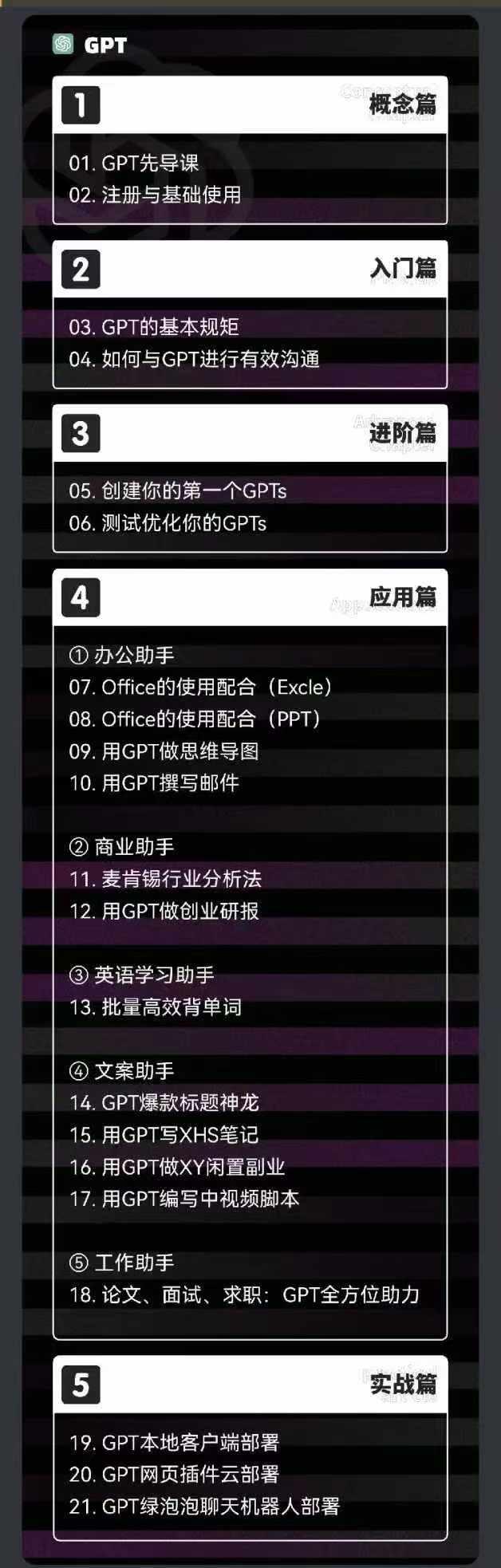 图片[1]-2024-AIGC人工智能零基础到进阶，GPT+MJ+SD商业技术落地(78节-彼飞网创