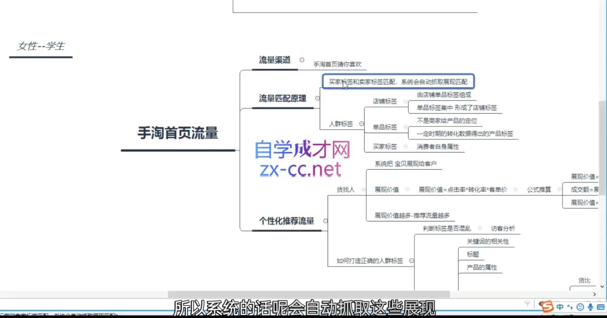 淘系运营21天速成班(更新10月)-彼飞网创