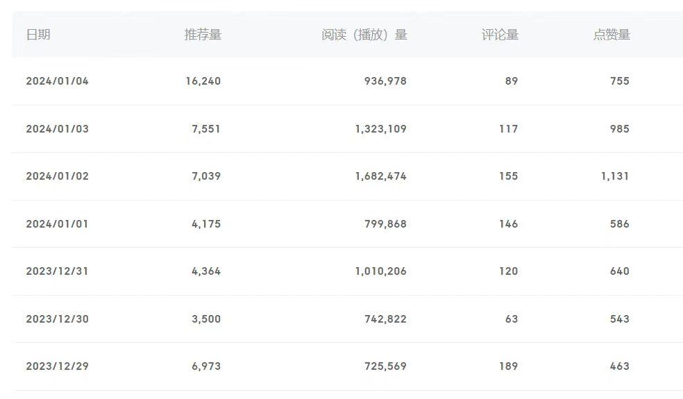 (8582期)百家号美女视频细分领域玩法，只需搬运去重，月保底3-5000＋-彼飞网创