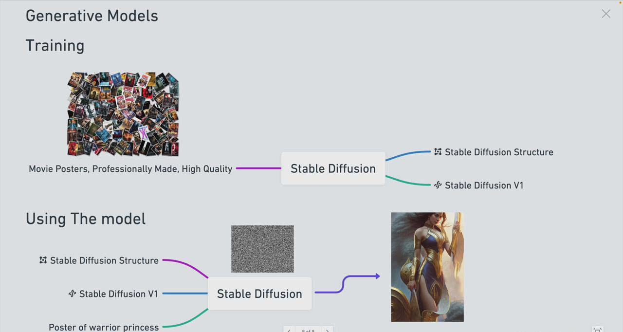 图片[1]-Stable Diffusion 101：构建 AI 艺术的初学者指南教程-16节课-中英字幕-彼飞网创