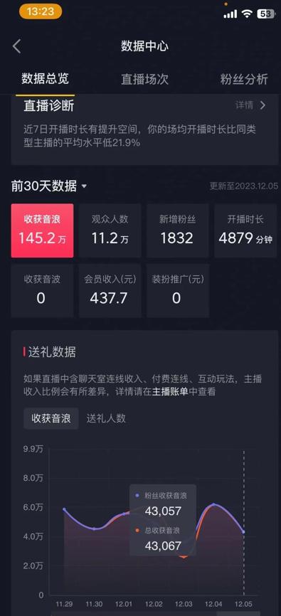 火爆AI美女舞蹈直播，最新防封技术保驾护航，礼物收到手软，日入6000+-彼飞网创