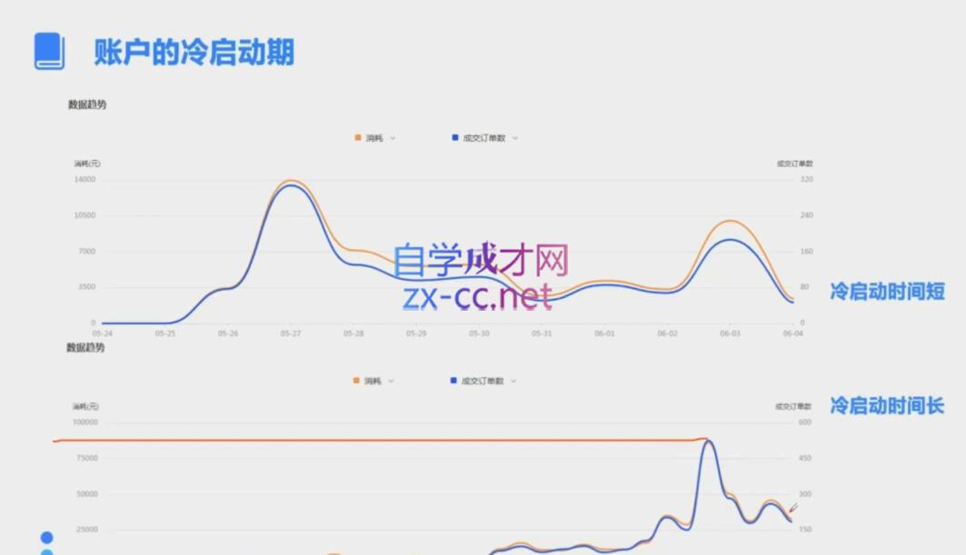 柯南·信息流效果提升训练营(更新12月)-彼飞网创