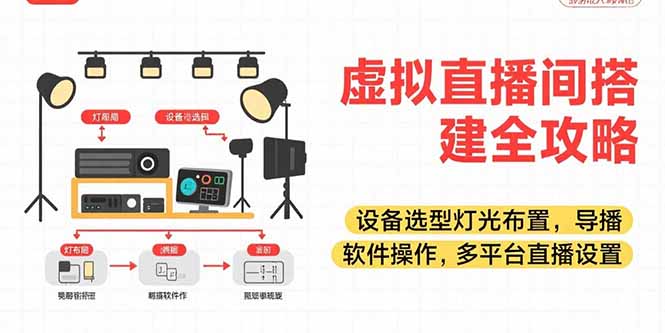 虚拟直播间搭建全攻略，设备选型灯光布置，导播软件操作，多平台直播设置-彼飞网创