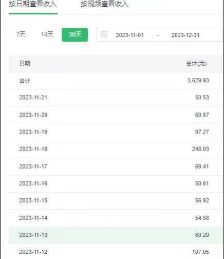 选对赛道赚大钱，视频搬运冷门平台，日入500+的保姆级教程-彼飞网创