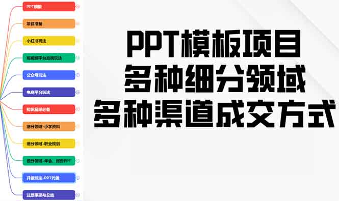 PPT模板项目，多种细分领域，多种渠道成交方式，实操教学-彼飞网创