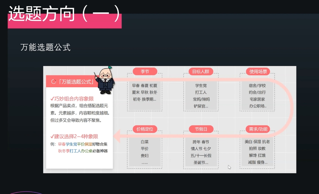 壹壹老师·小红书博主爆粉变现课-彼飞网创