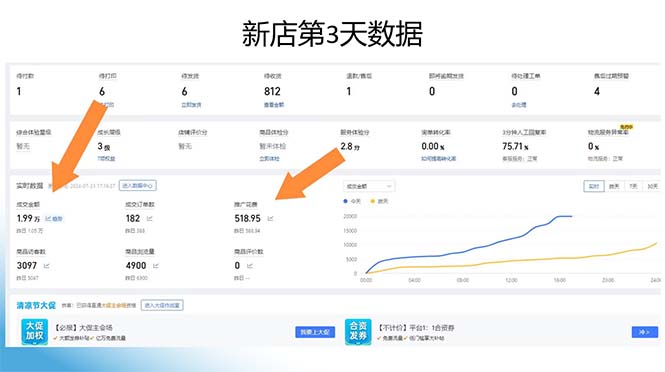 图片[1]-拼多多最新合作日入4000+两天销量过百单，无学费、老运营代操作、小白福利-彼飞网创