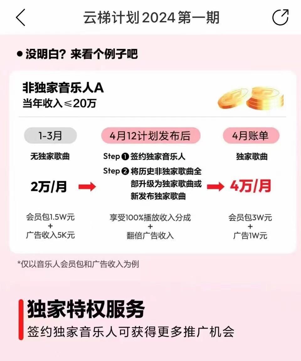 图片[4]-2024网易云云梯计划 单机日300+ 无脑月入5000+-彼飞网创