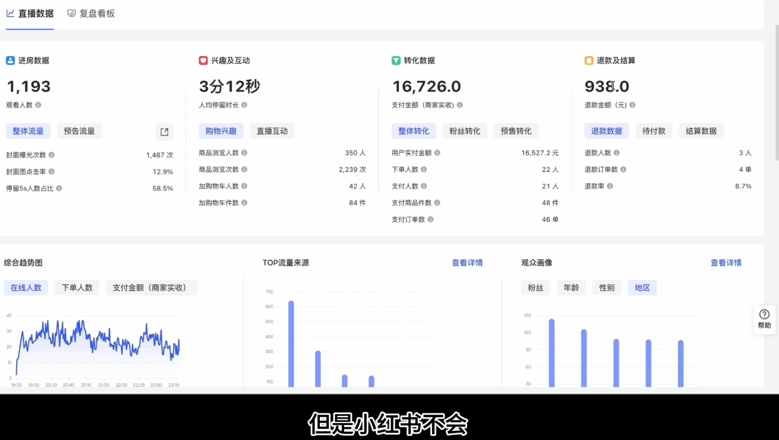 顾颖老师·小红书电商无货源-彼飞网创